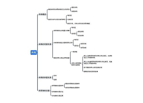 ﻿共有的概念
