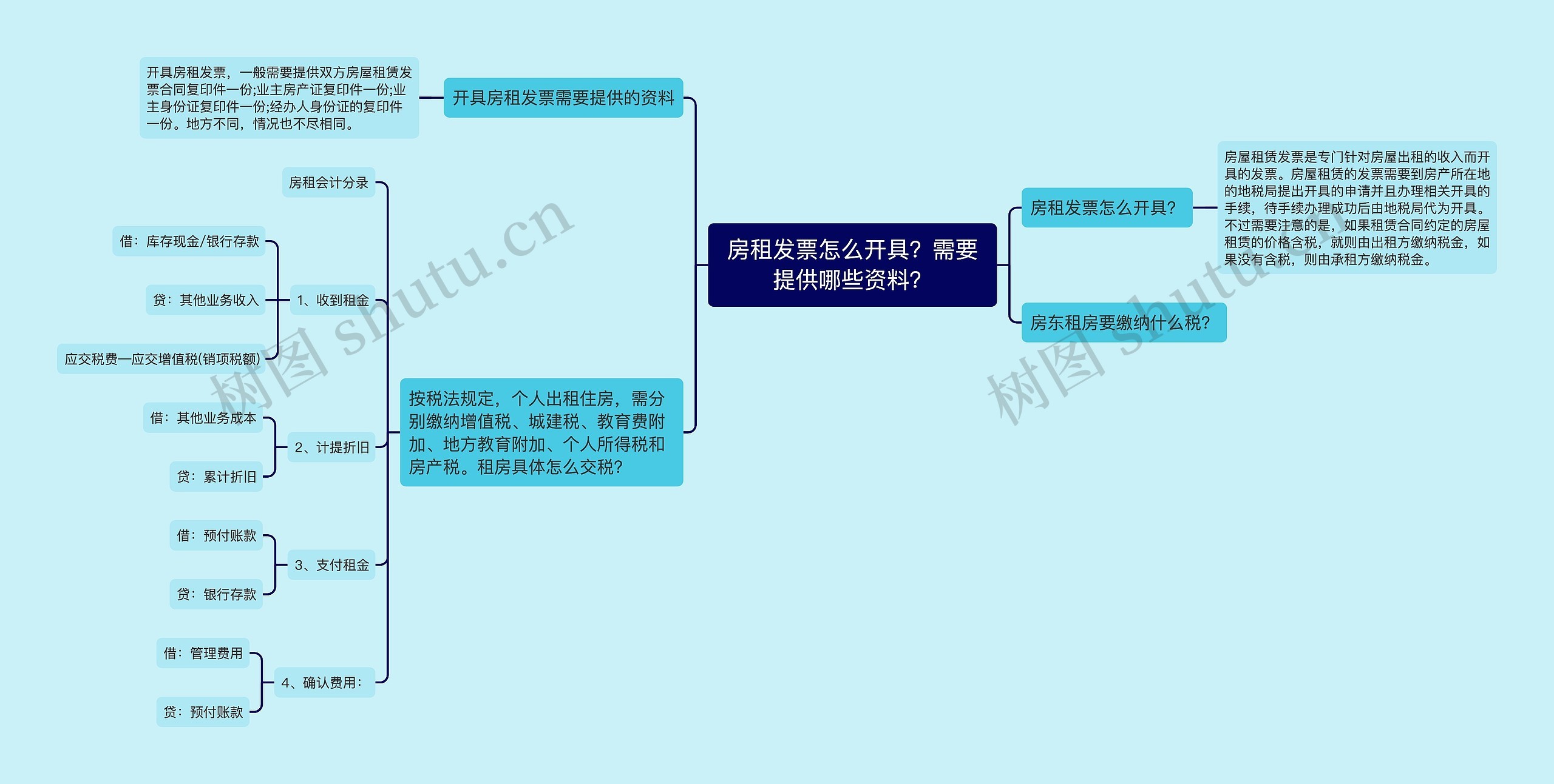 房租发票怎么开具？需要提供哪些资料？