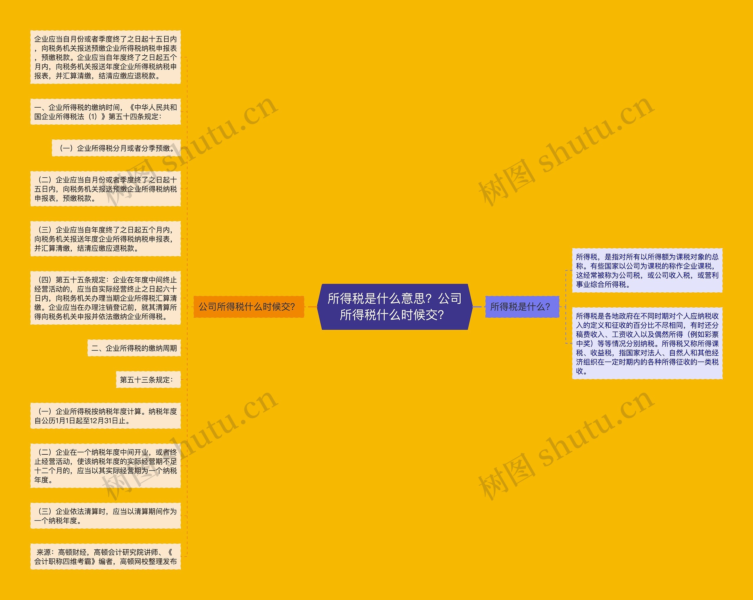 所得税是什么意思？公司所得税什么时候交？