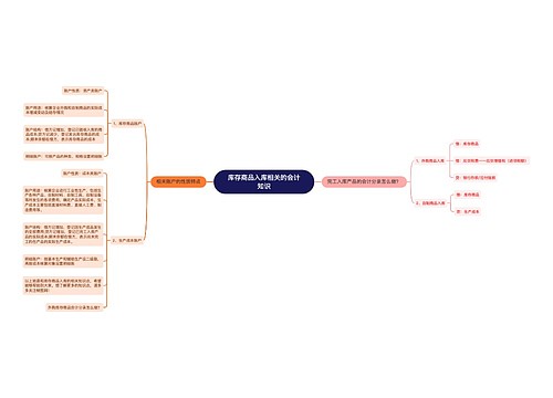 库存商品入库相关的会计知识