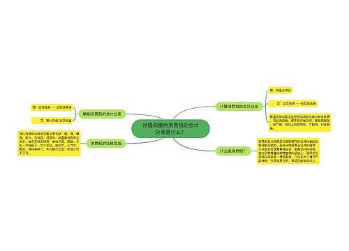 计提和缴纳消费税的会计分录是什么？