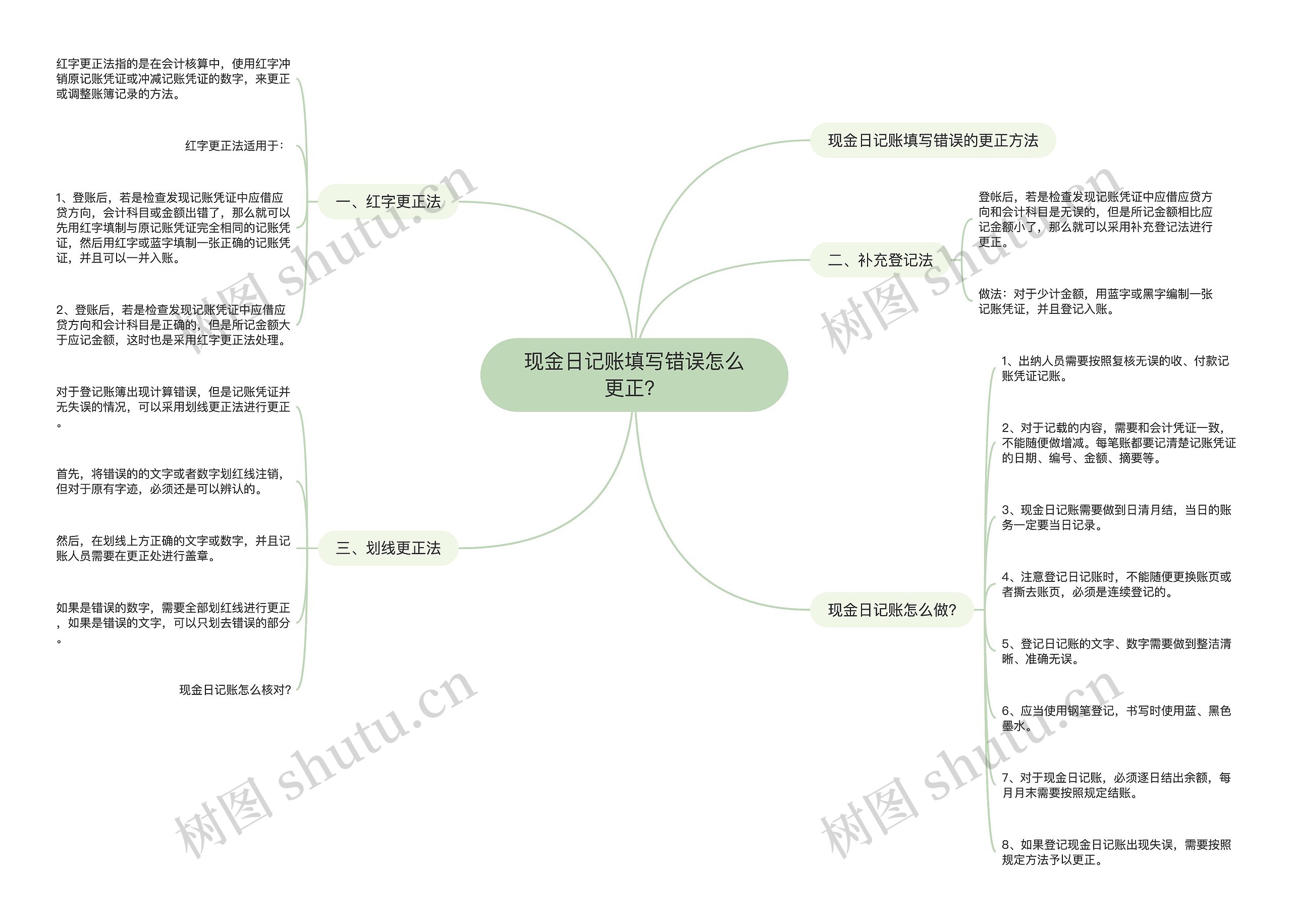 现金日记账填写错误怎么更正？思维导图