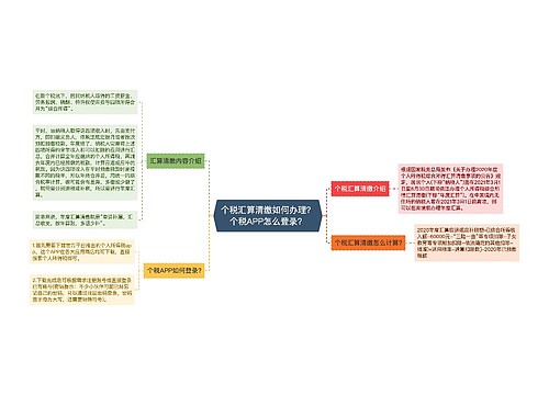 个税汇算清缴如何办理？个税APP怎么登录？