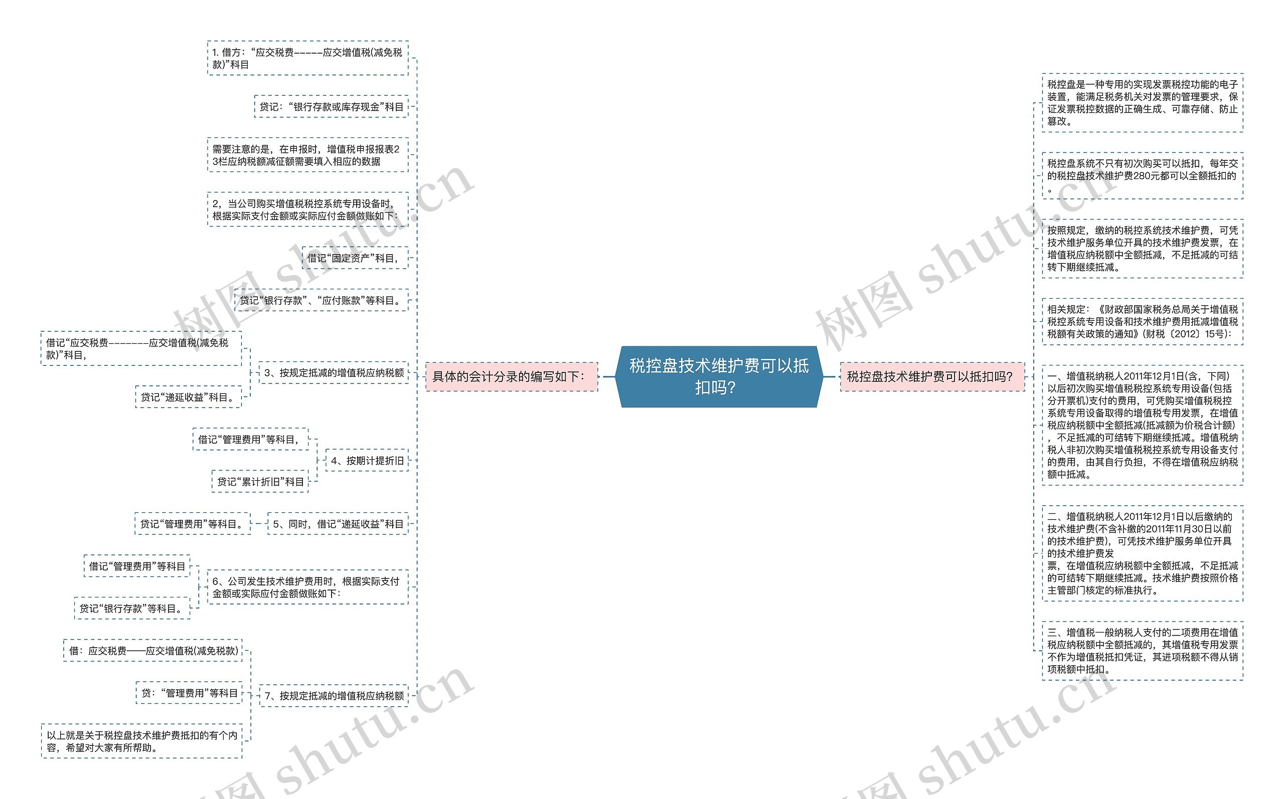 税控盘技术维护费可以抵扣吗？