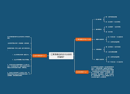 汇算清缴后的会计分录如何编制？思维导图