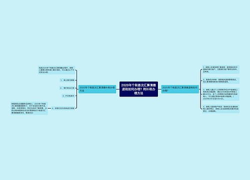 2020年个税首次汇算清缴退税如何办理？附补税办理方法