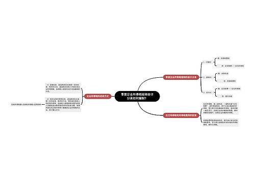 季度企业所得税结转会计分录如何编制？