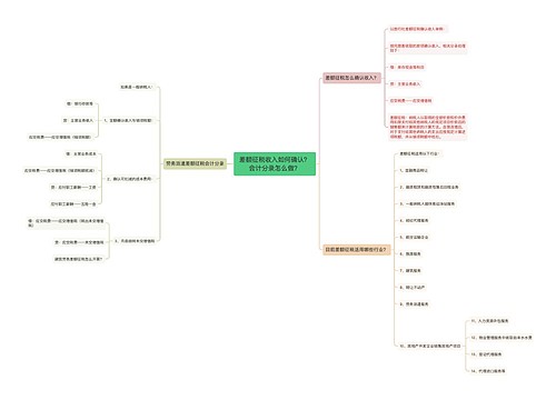 差额征税收入如何确认？会计分录怎么做？思维导图