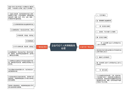 企业代扣个人所得税账务处理