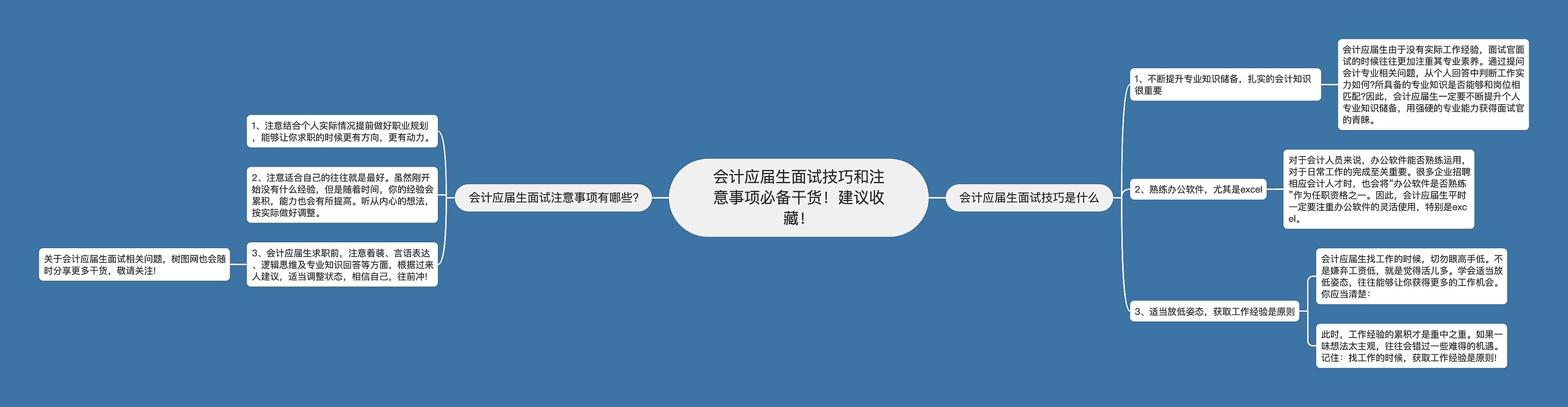 会计应届生面试技巧和注意事项必备干货！建议收藏！