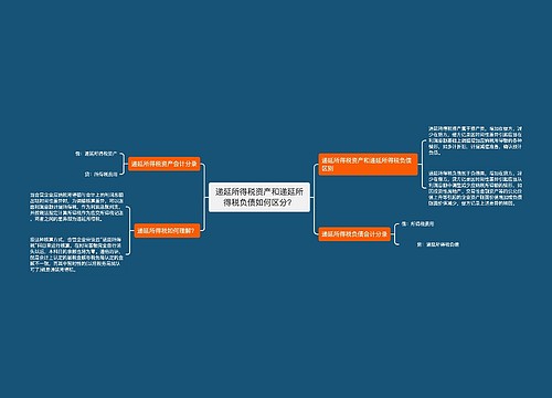 递延所得税资产和递延所得税负债如何区分？