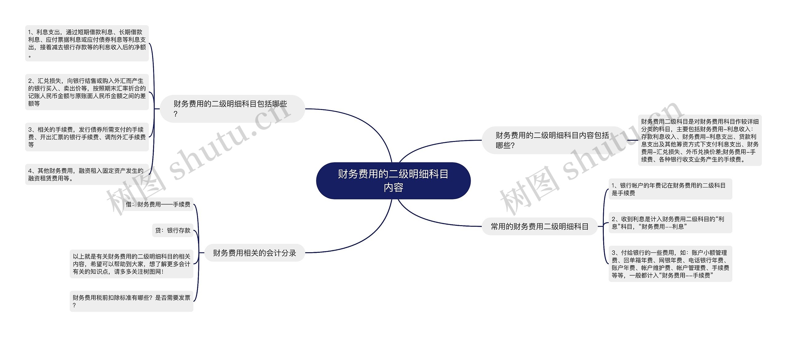 财务费用的二级明细科目内容