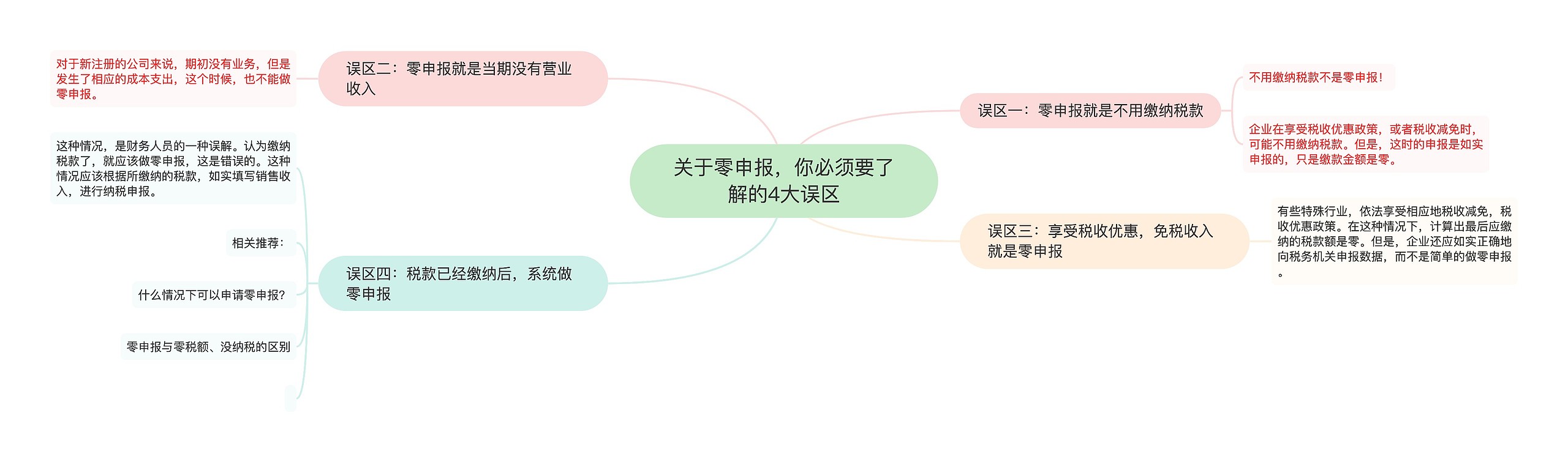 关于零申报，你必须要了解的4大误区