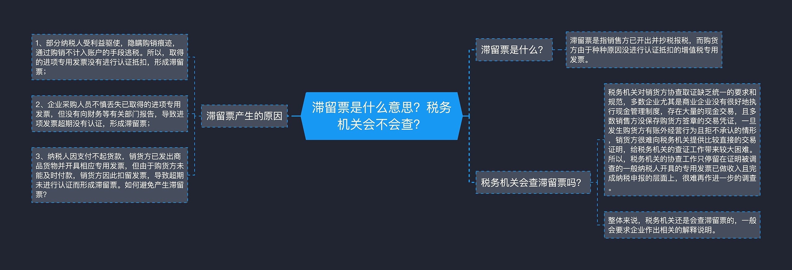 滞留票是什么意思？税务机关会不会查？思维导图