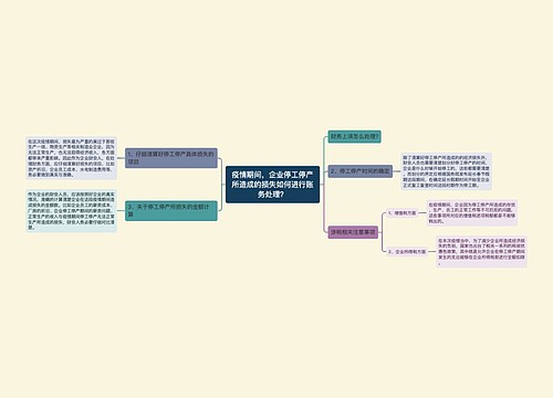 疫情期间，企业停工停产所造成的损失如何进行账务处理？