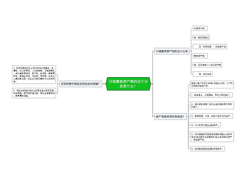 计提缴纳房产税的会计分录是什么？