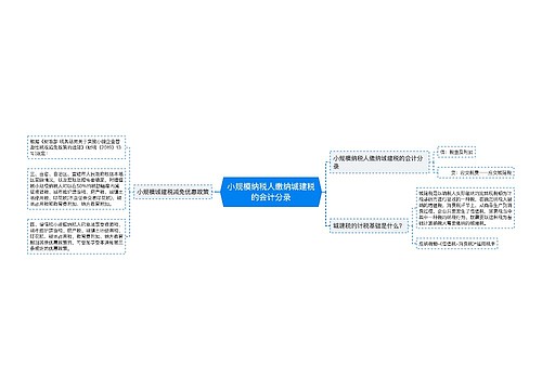 小规模纳税人缴纳城建税的会计分录