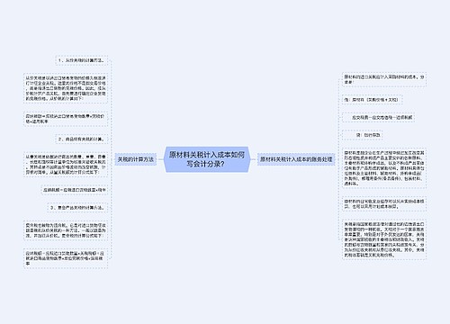 原材料关税计入成本如何写会计分录？思维导图