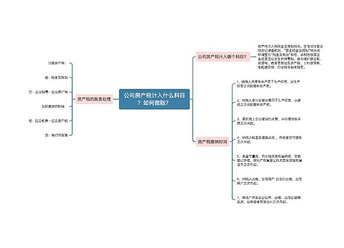 公司房产税计入什么科目？如何做账？