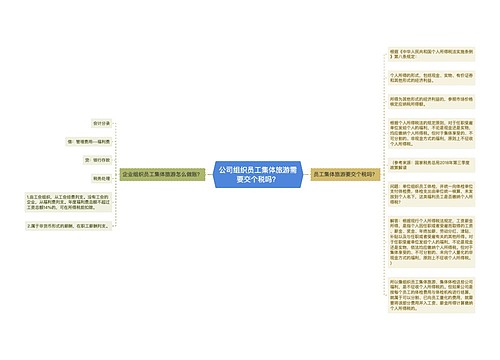 公司组织员工集体旅游需要交个税吗？