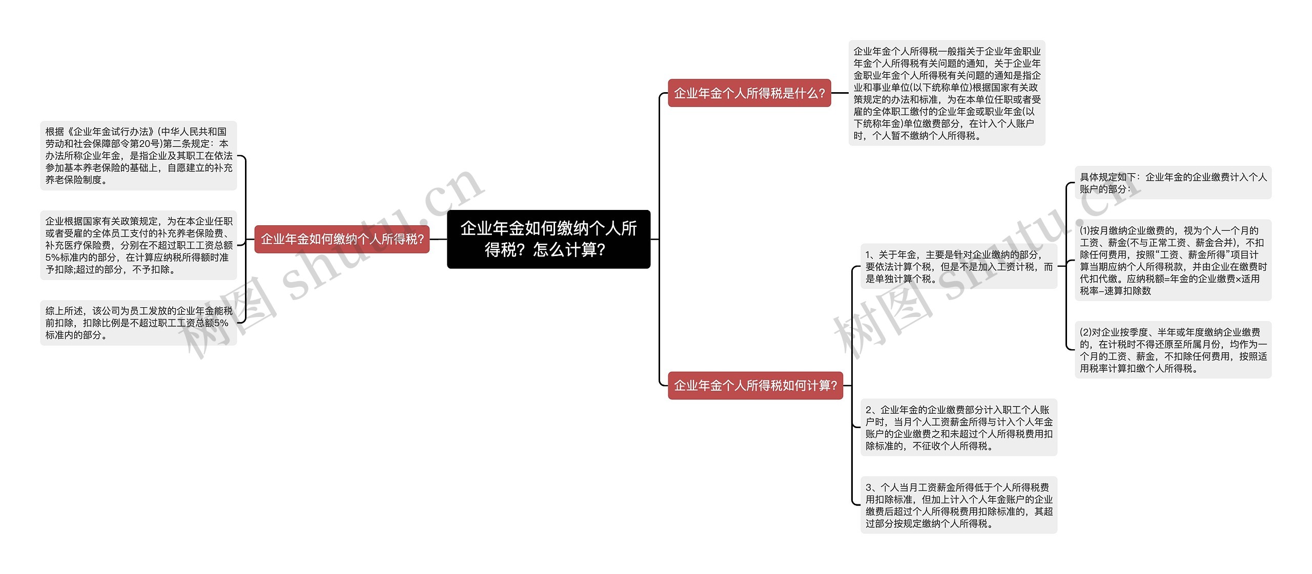 企业年金如何缴纳个人所得税？怎么计算？