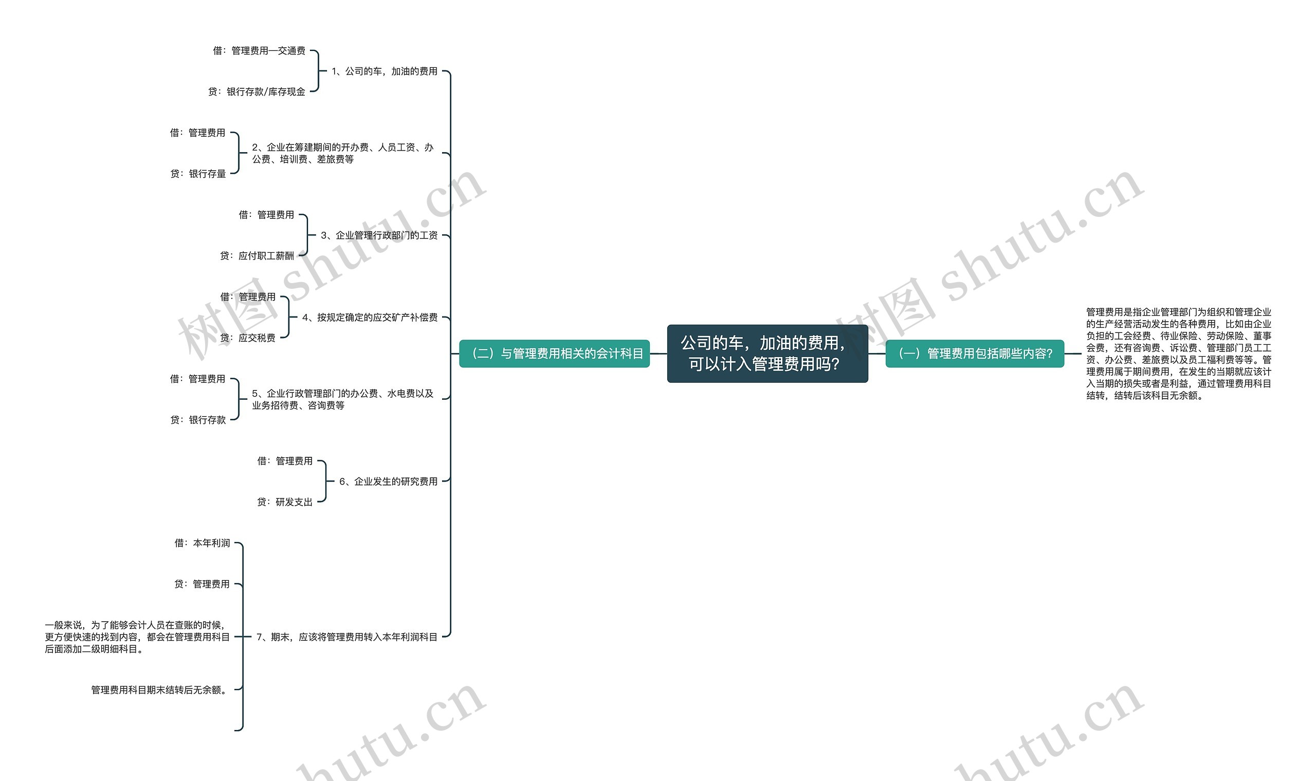 公司的车，加油的费用，可以计入管理费用吗？思维导图