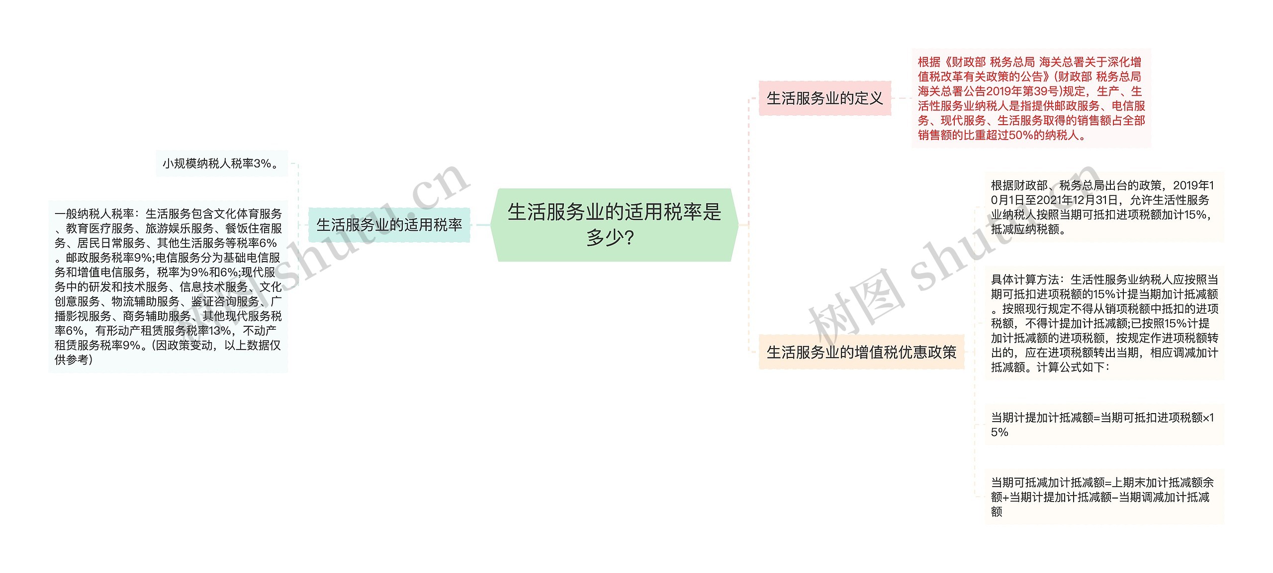 生活服务业的适用税率是多少？思维导图