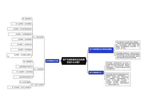 资产负债表里的应交税费包括什么内容？
