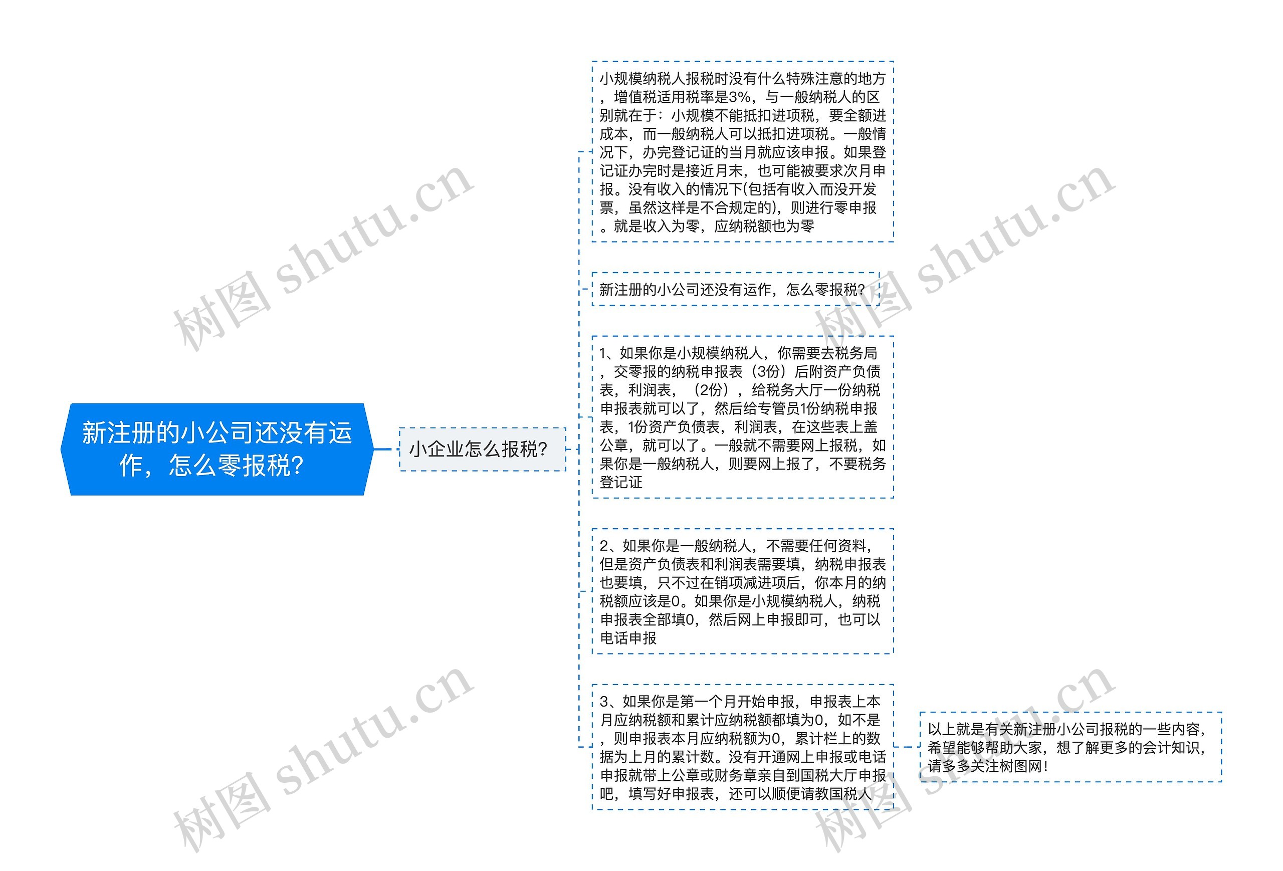 新注册的小公司还没有运作，怎么零报税？
