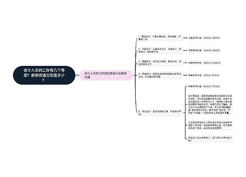 会计人员的工作有几个等级？薪资待遇分别是多少？