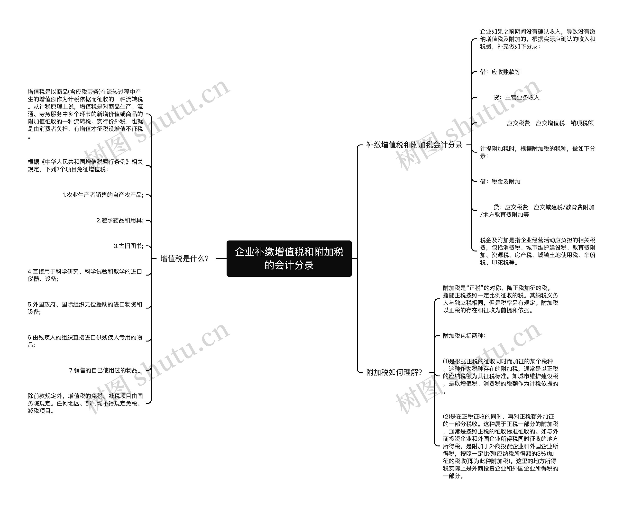 企业补缴增值税和附加税的会计分录