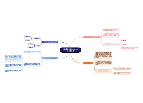 中标服务费支出时的会计分录怎么做思维导图