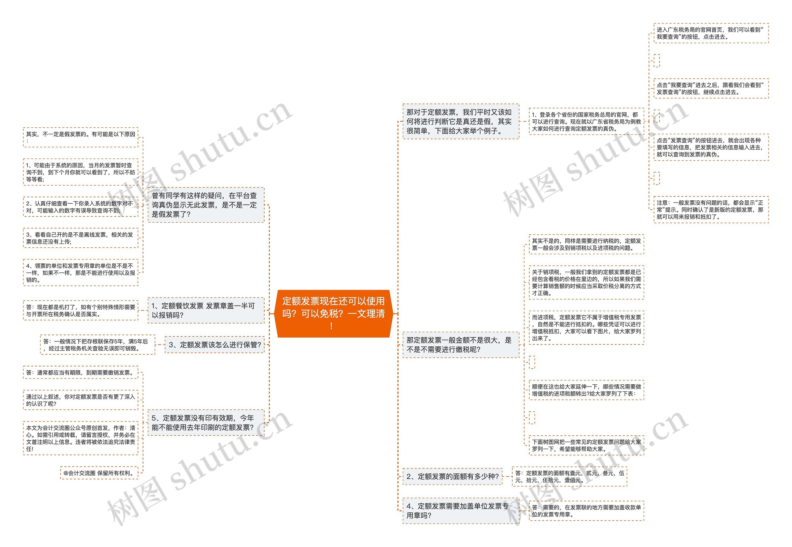 定额发票现在还可以使用吗？可以免税？一文理清！思维导图