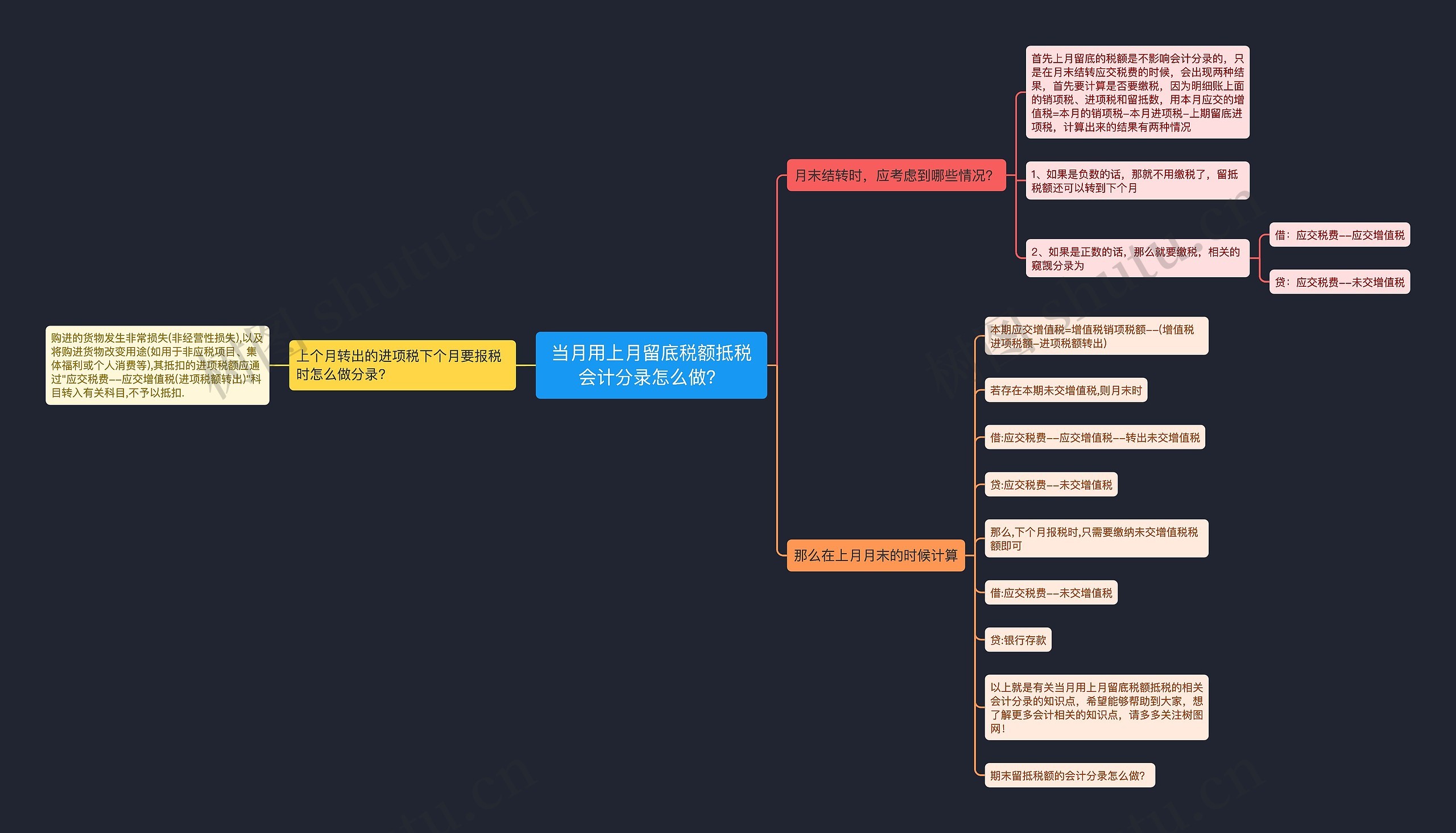 当月用上月留底税额抵税会计分录怎么做?思维导图高清图 当月用上月留底税额抵税会计分录怎么做?思维导图
