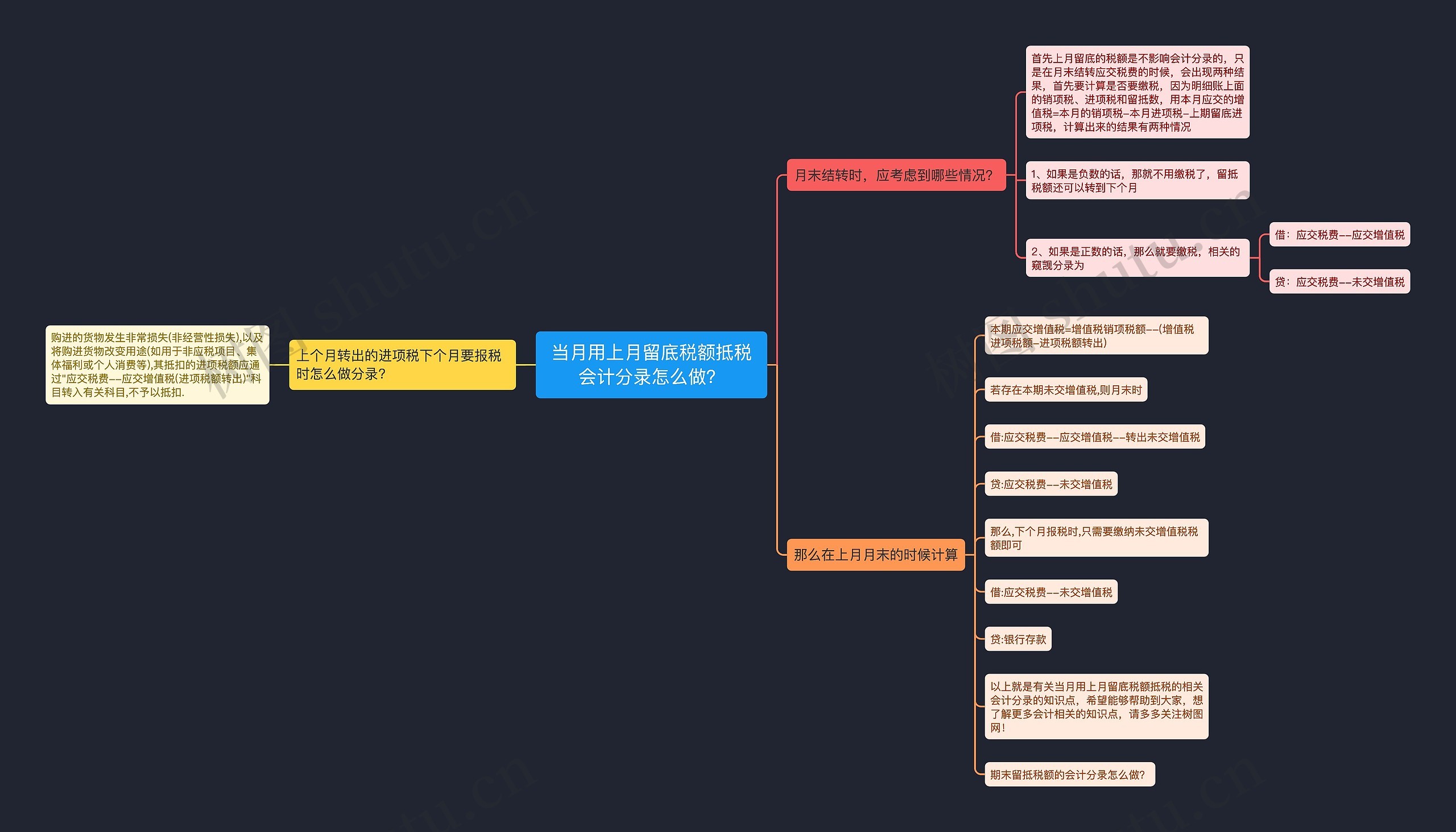 当月用上月留底税额抵税会计分录怎么做？思维导图