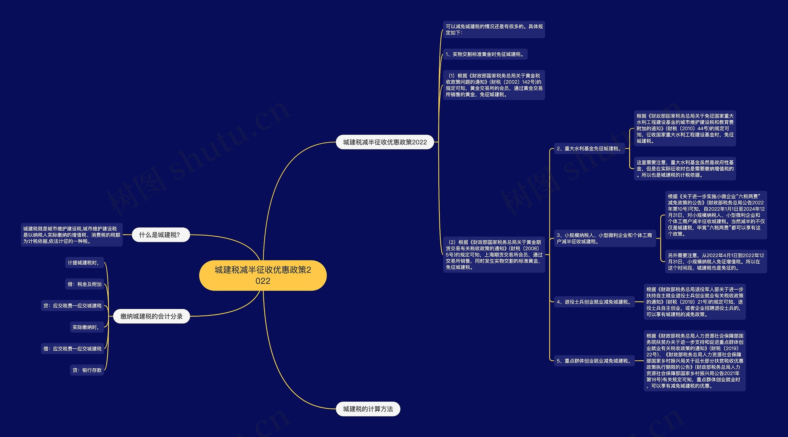 城建税减半征收优惠政策2022 城建税减半征收优惠政策2022