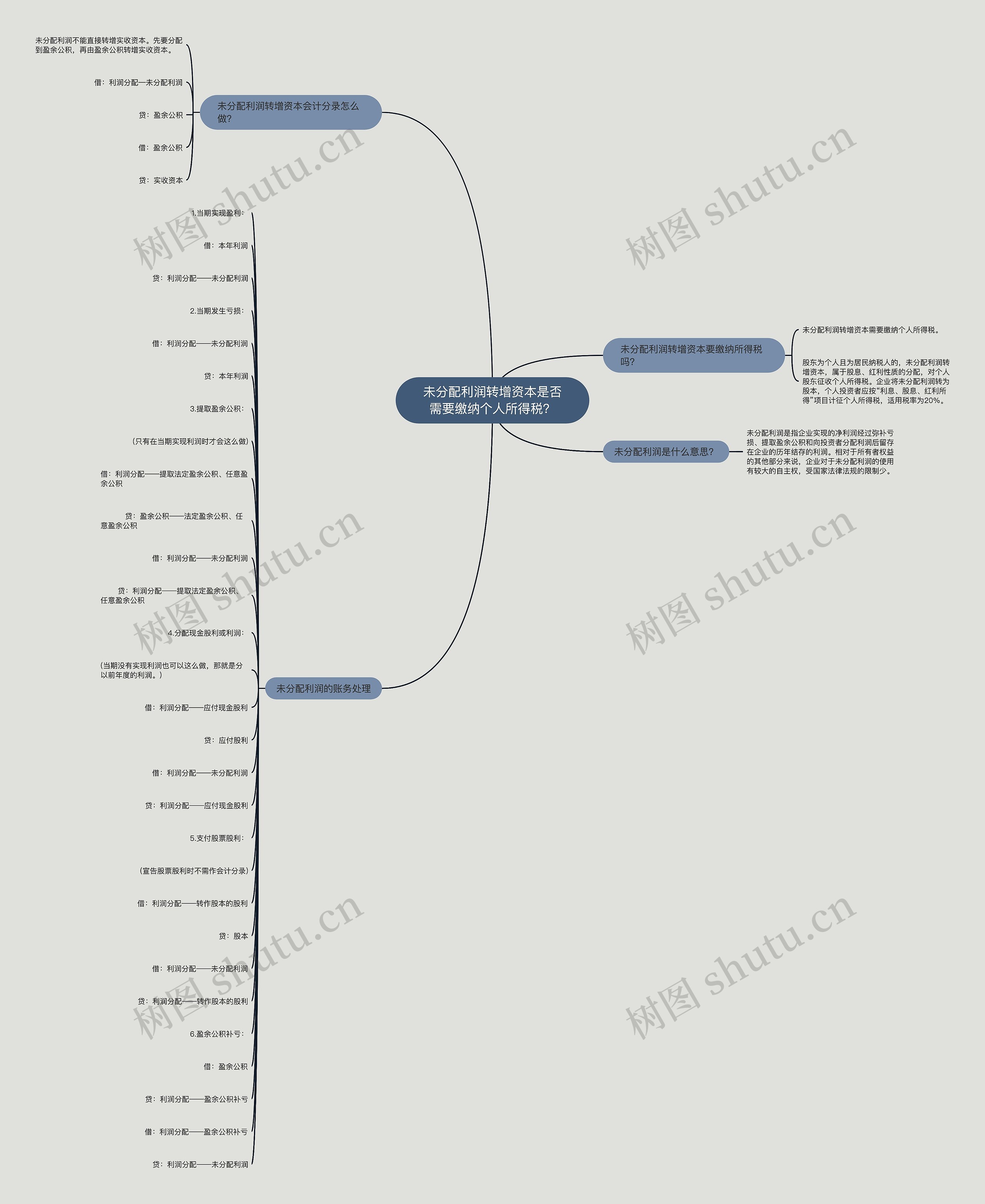 未分配利润转增资本是否需要缴纳个人所得税？思维导图