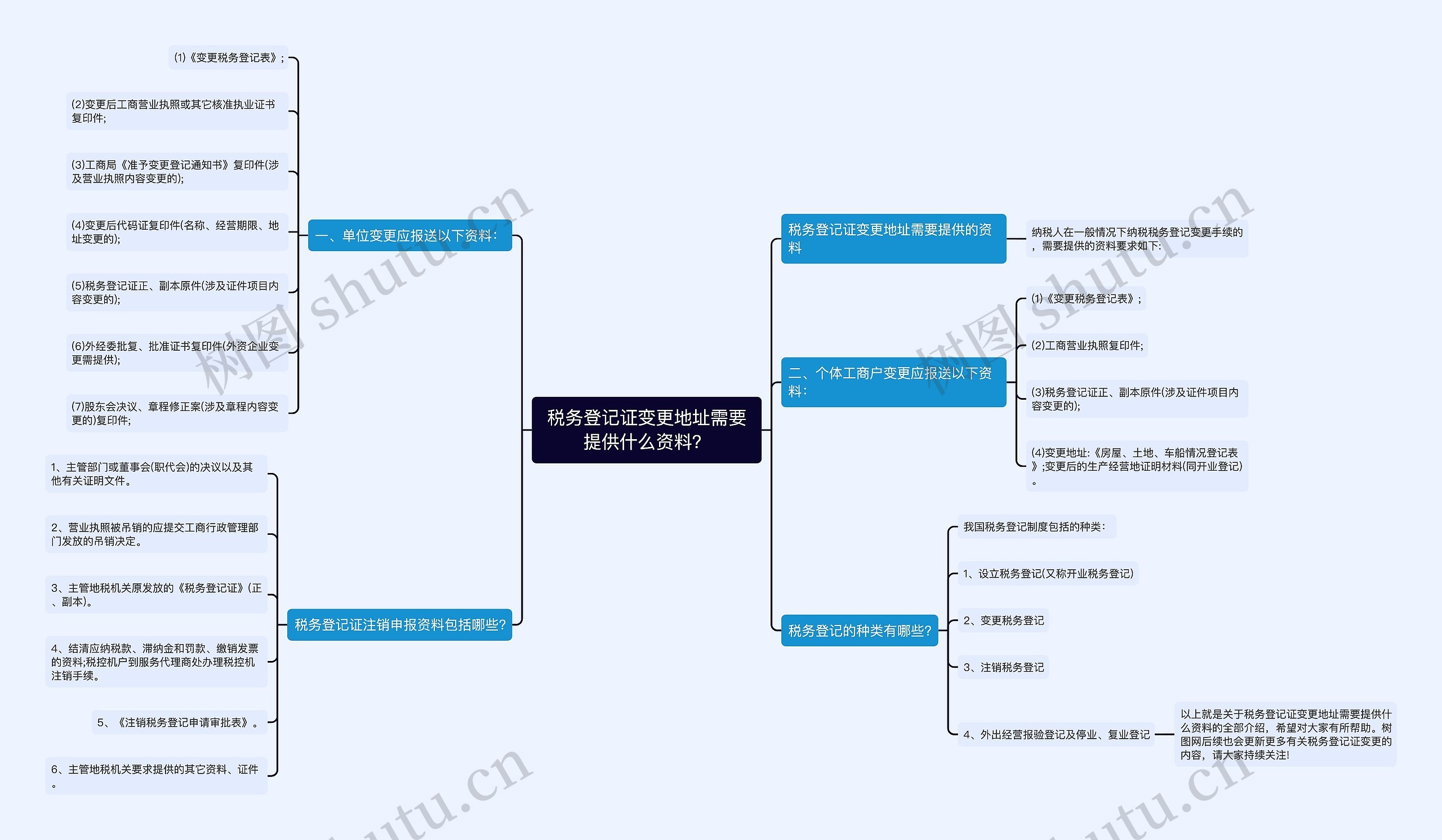 税务登记证变更地址需要提供什么资料？