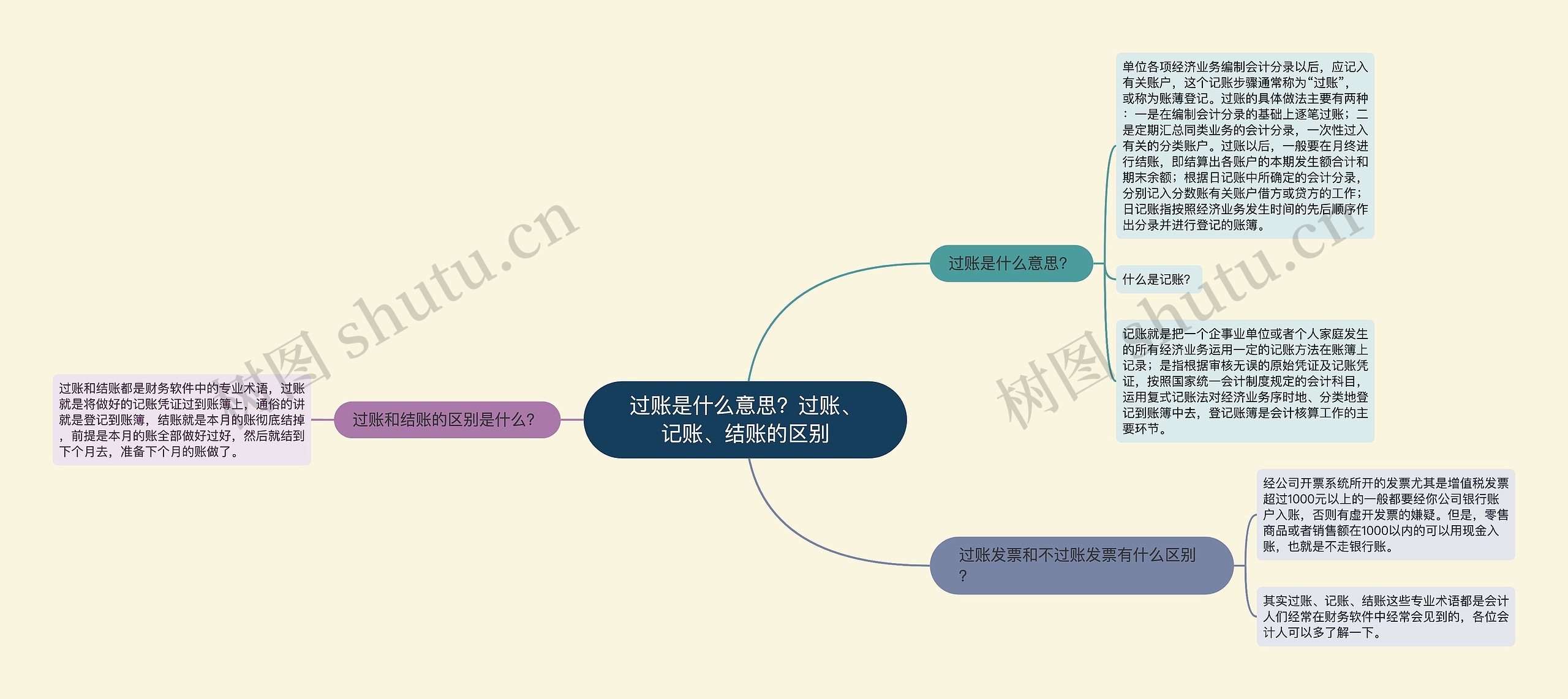 过账是什么意思？过账、记账、结账的区别