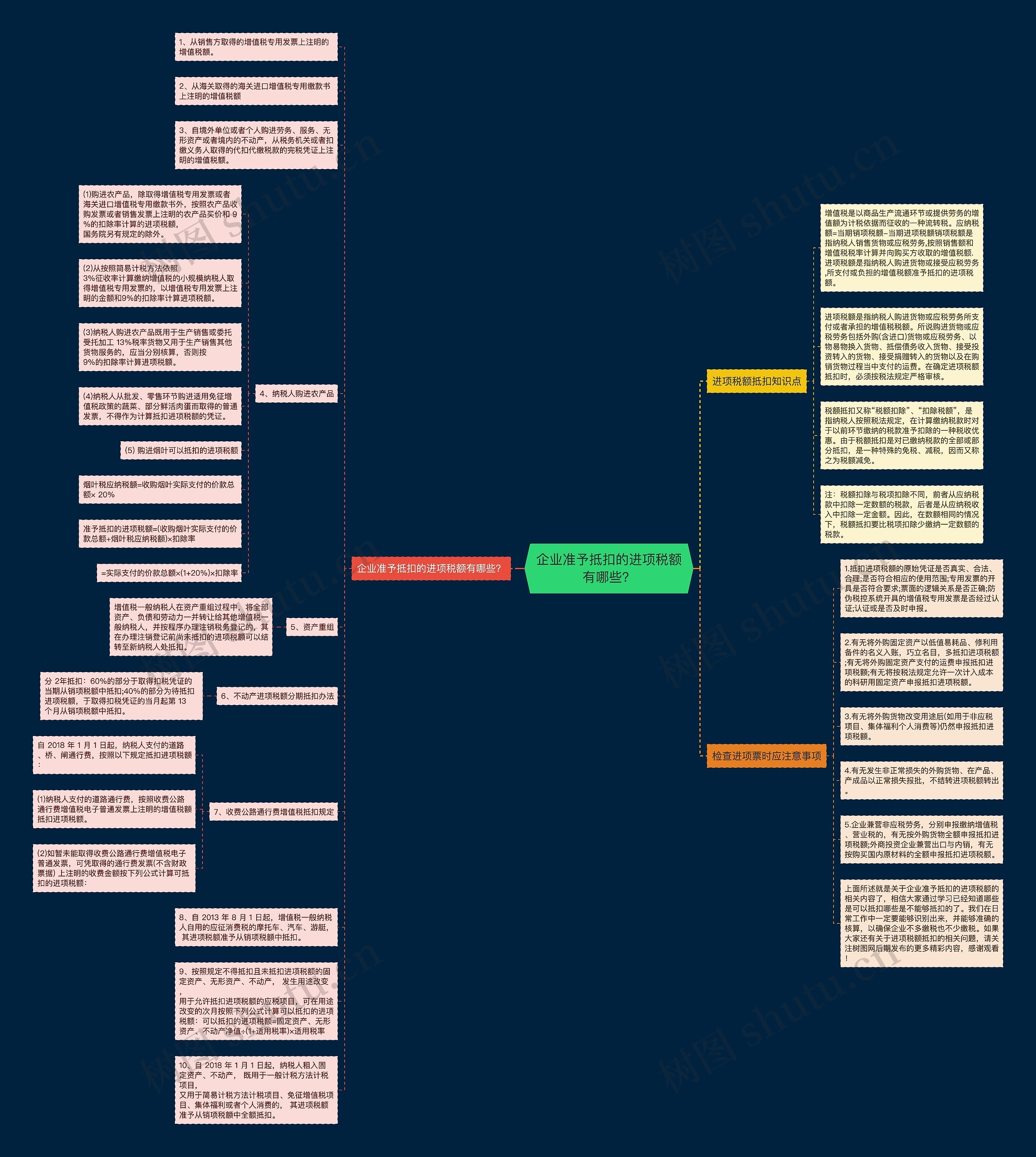 企业准予抵扣的进项税额有哪些? 企业准予抵扣的进项税额有哪些?