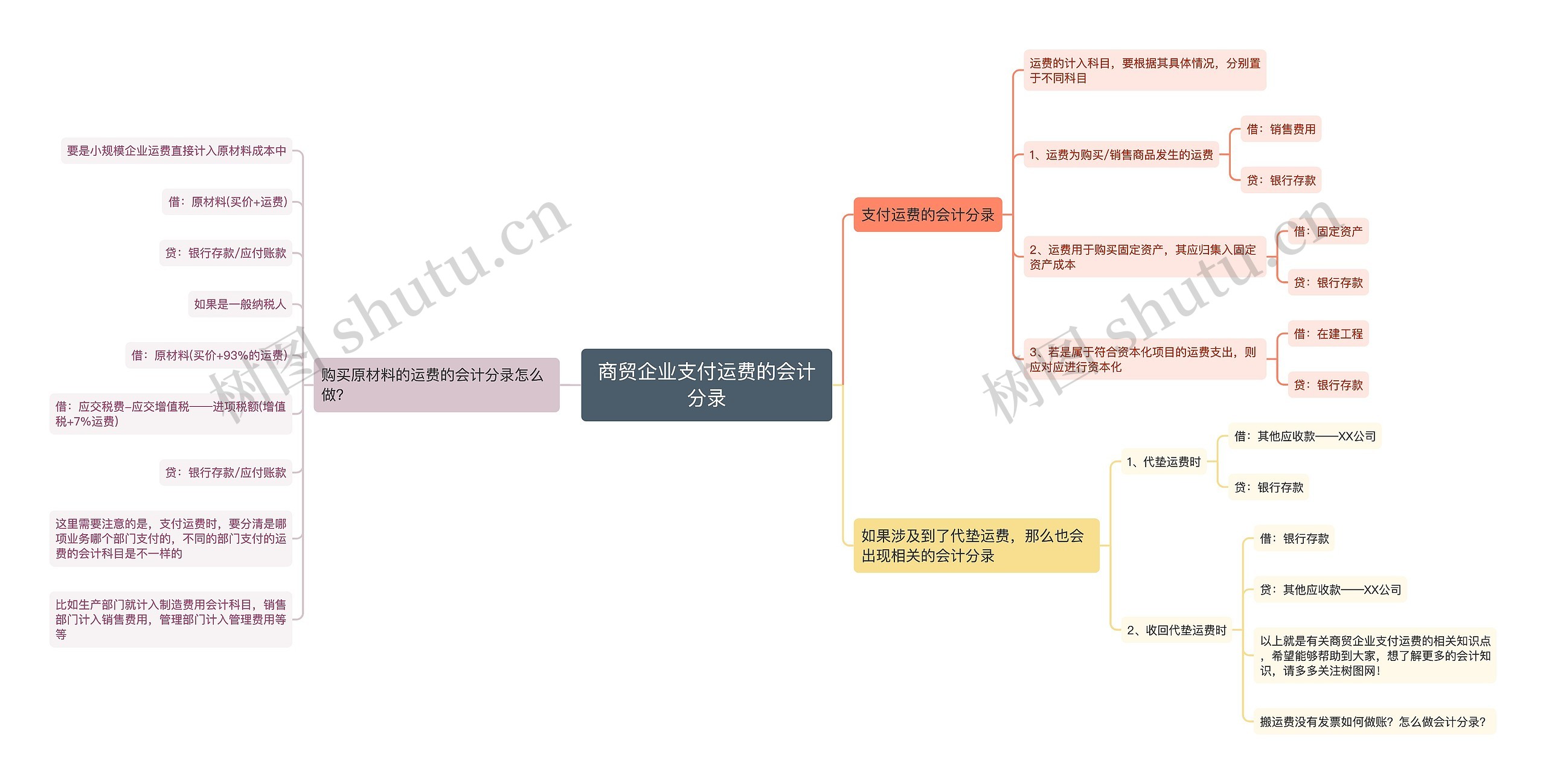 商贸企业支付运费的会计分录