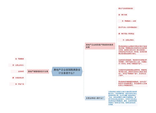 房地产企业收到购房款会计分录是什么？思维导图