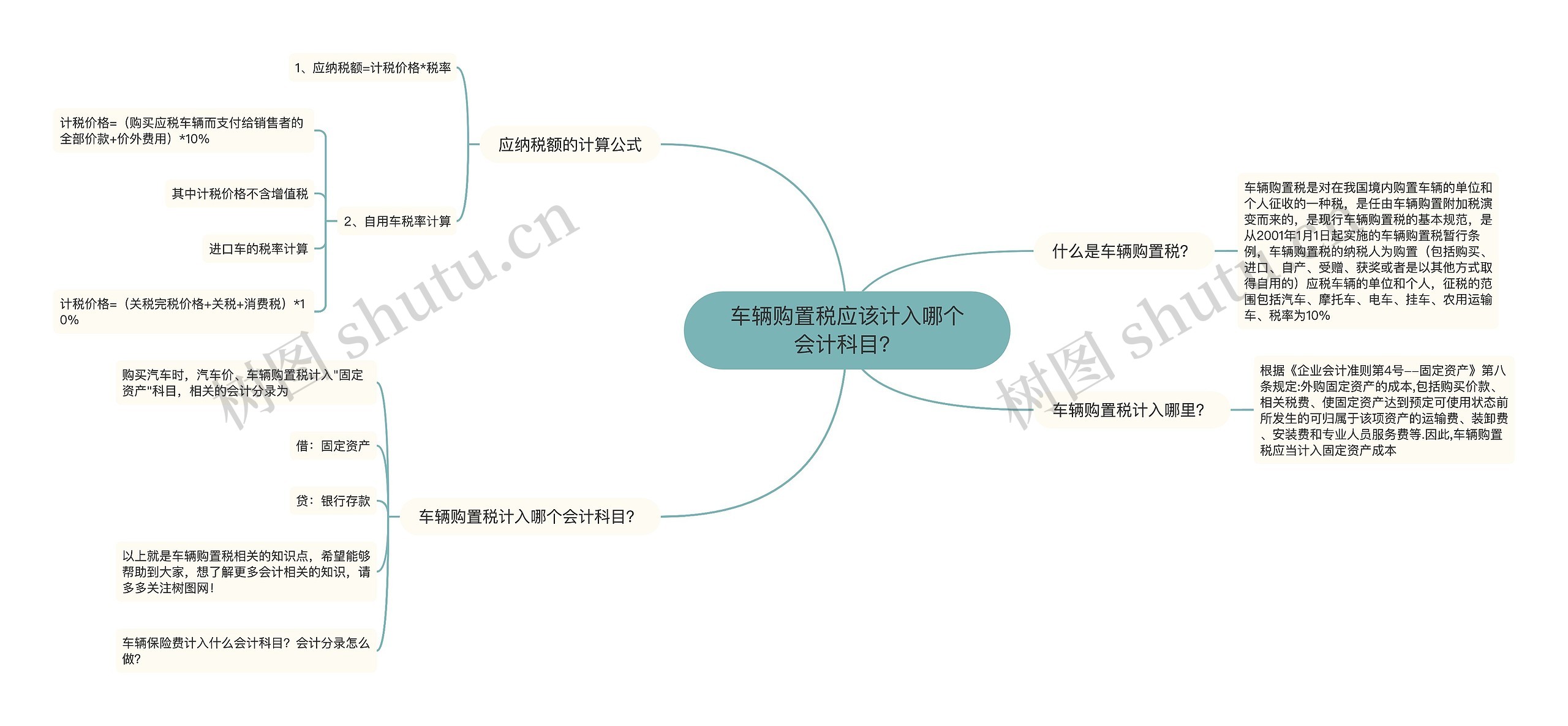 车辆购置税应该计入哪个会计科目？思维导图