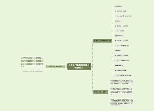 所得税汇算清缴的账务处理是什么？