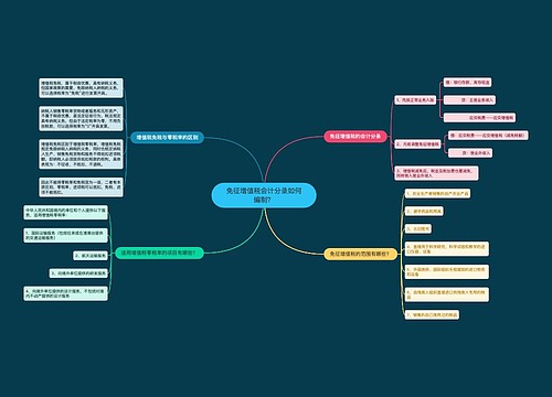 免征增值税会计分录如何编制？思维导图