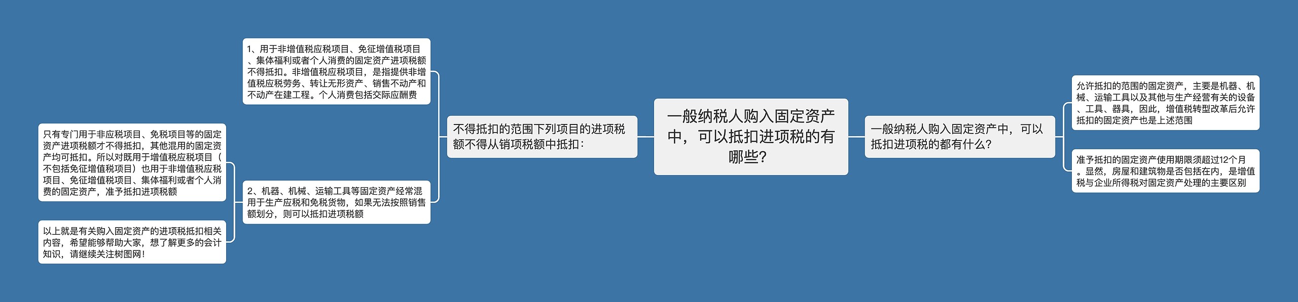 一般纳税人购入固定资产中，可以抵扣进项税的有哪些？