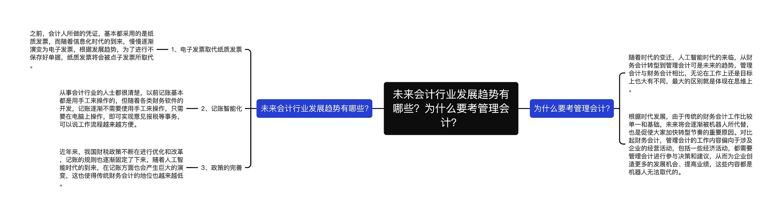 未来会计行业发展趋势有哪些？为什么要考管理会计？