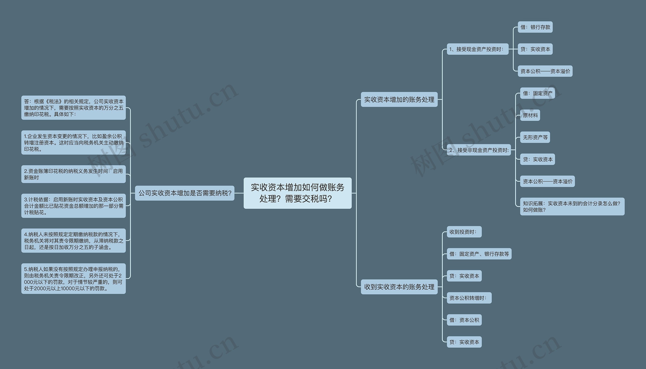 实收资本增加如何做账务处理？需要交税吗？