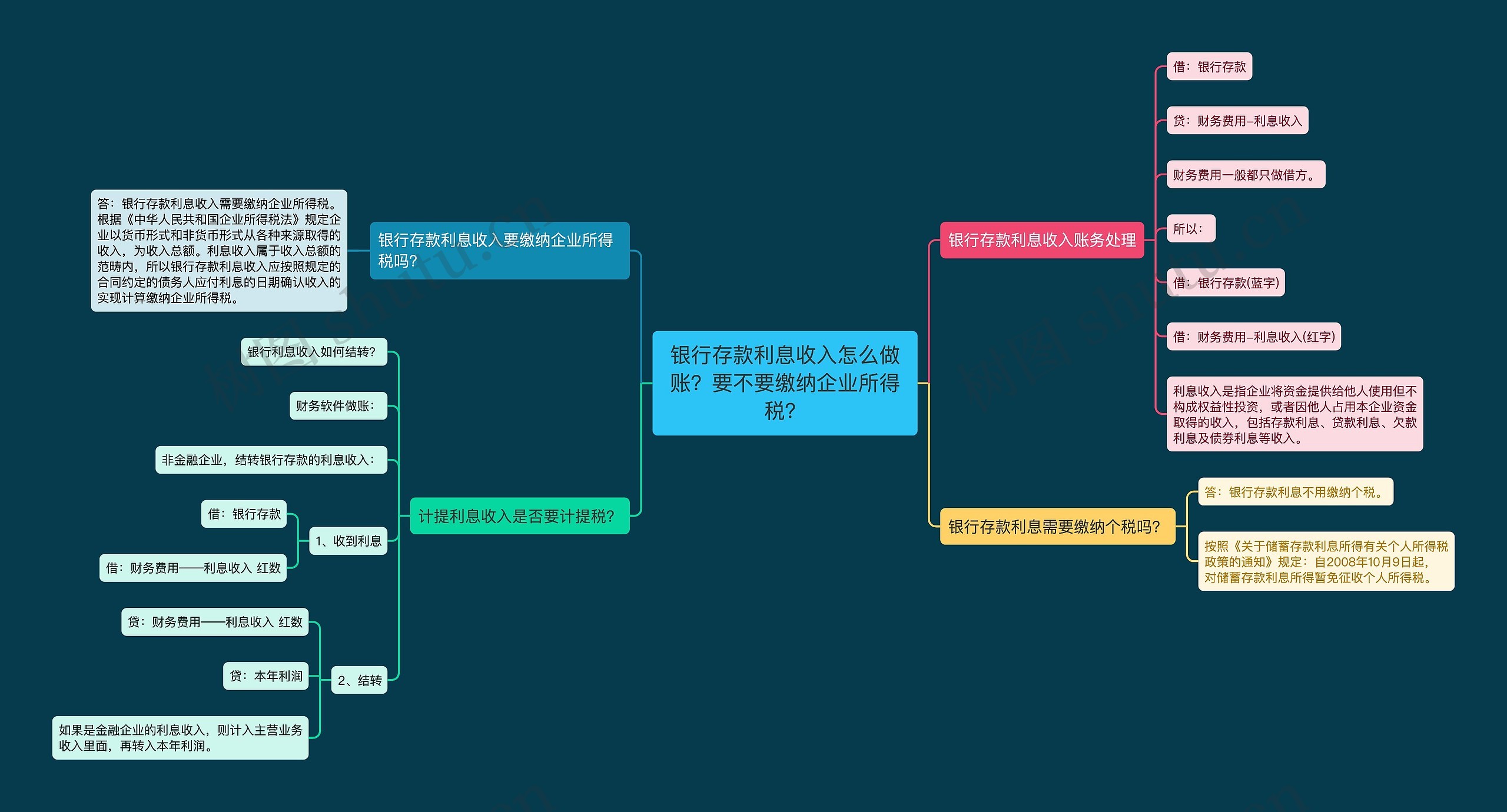 银行存款利息收入怎么做账？要不要缴纳企业所得税？