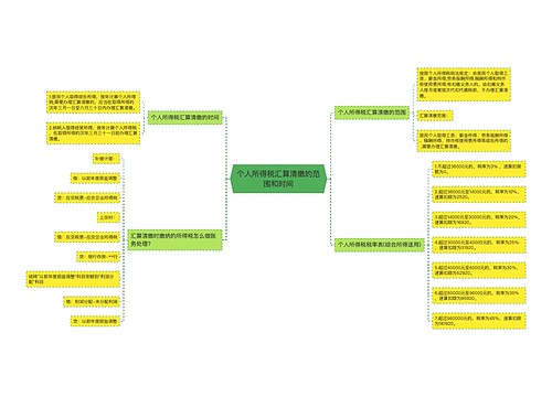 个人所得税汇算清缴的范围和时间